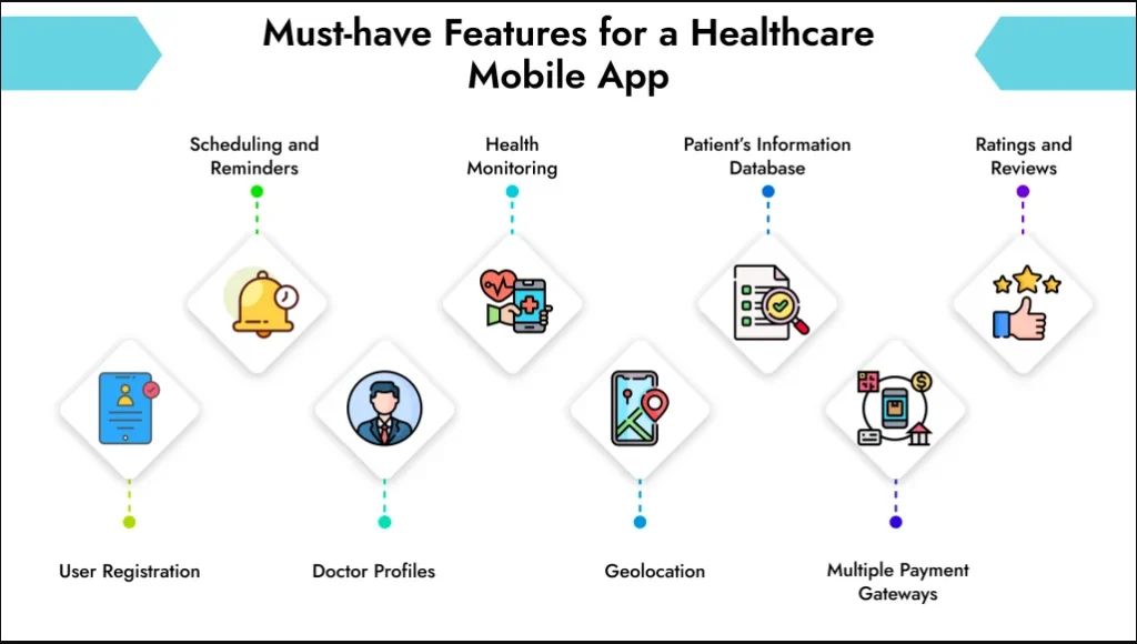 Must-have healthcare app features
