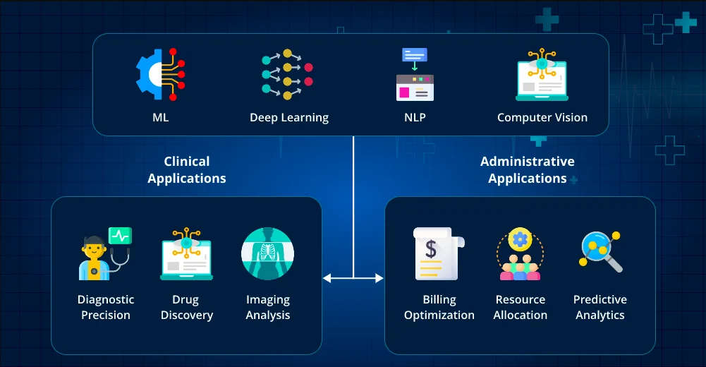 Ai powered healthcare app features
