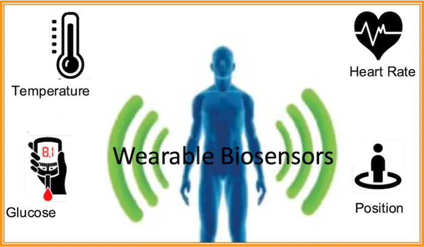 Biosensors in healthcare and its personalization.