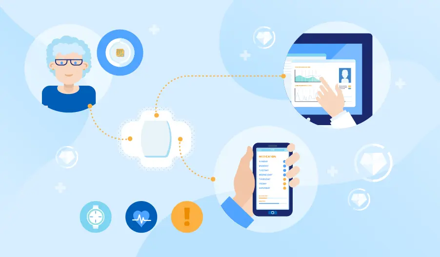  Biosensors in healthcare for clinical workflow