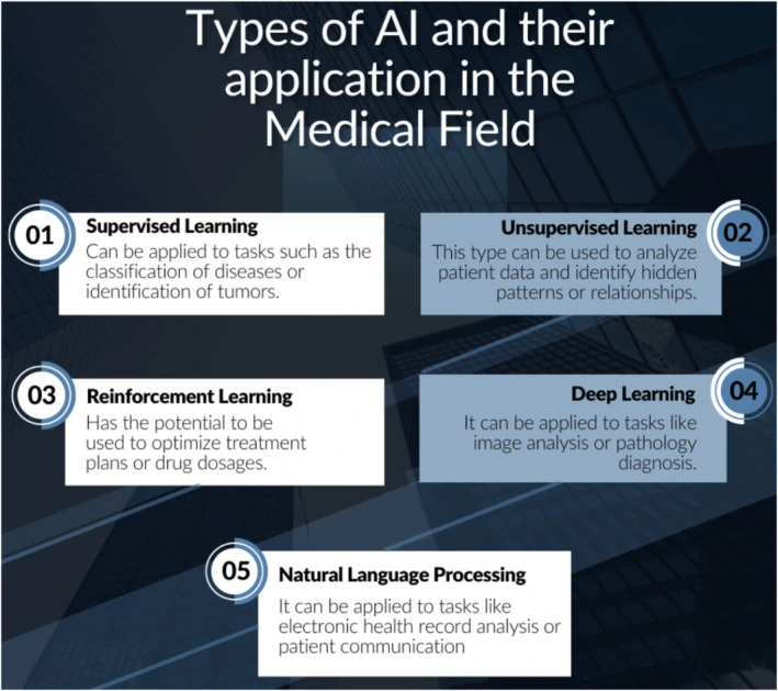 Ai in healthcare applications