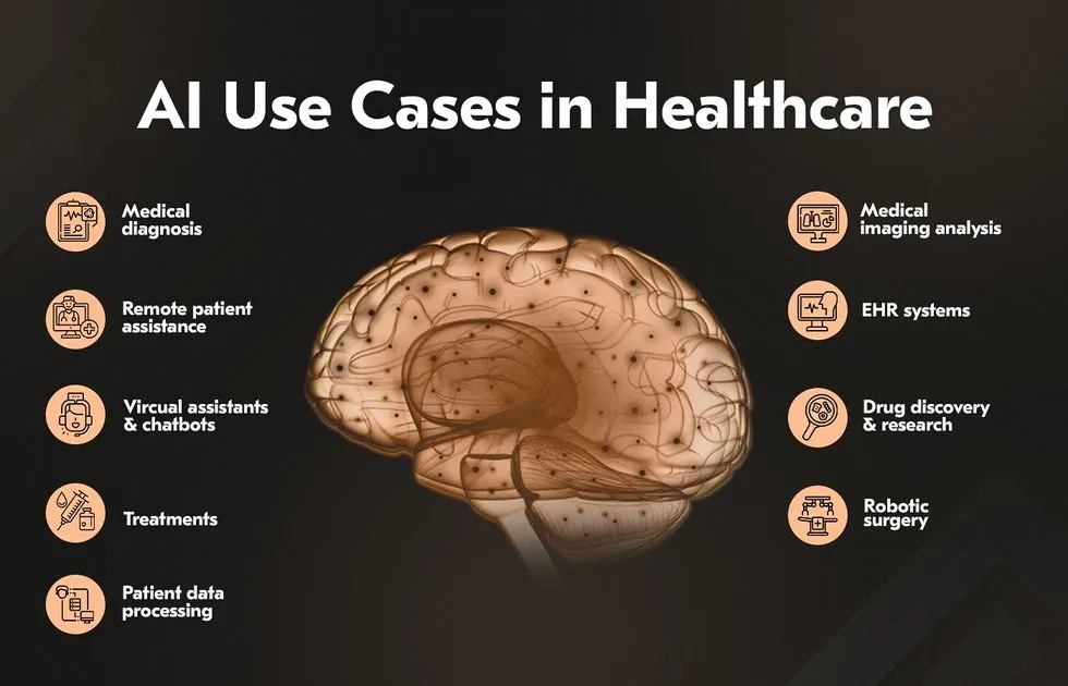Ai use cases in healthcare.