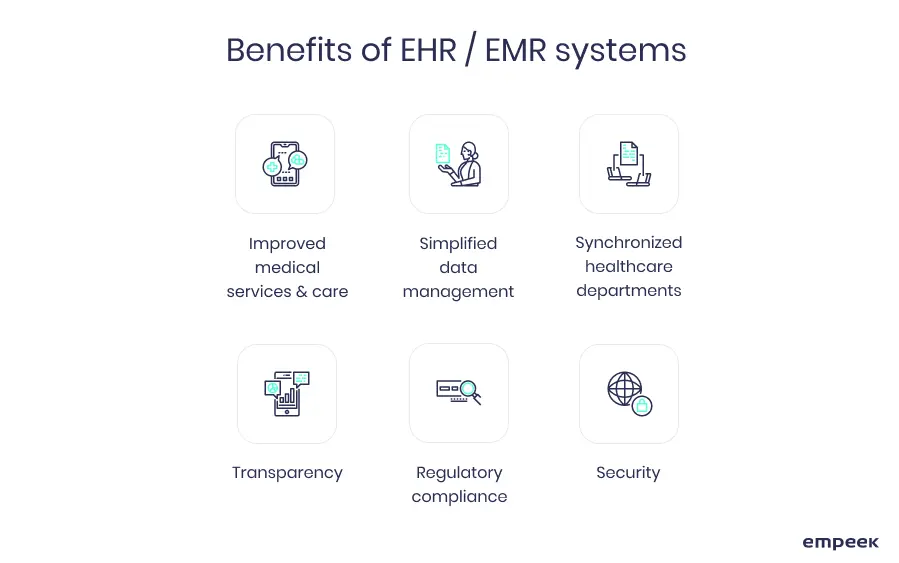 Benefits of ehr and emr systems