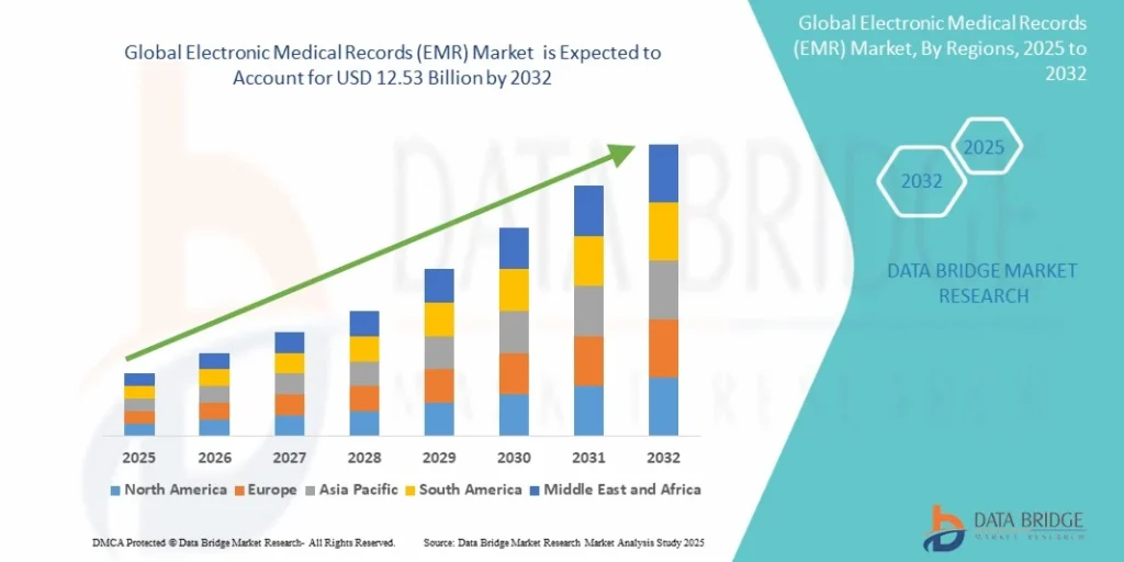 what is ehr and emr integration