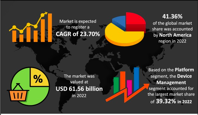 iomt in healthcare market survey

