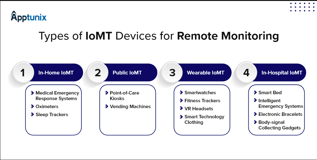 iomt devices for remote monitoring
