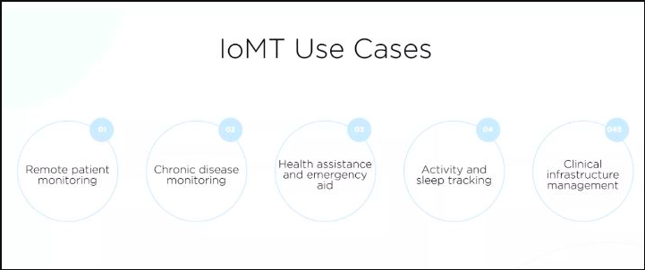 iomt use cases in healthcare
