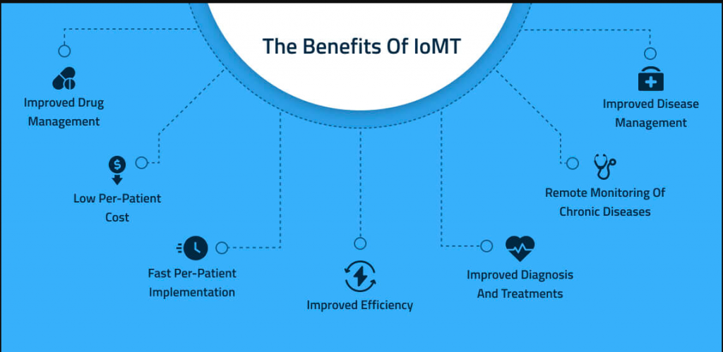 Benefits of Iomt in healthcare