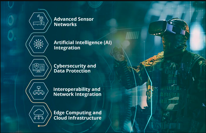 Cybersecurity for iomt