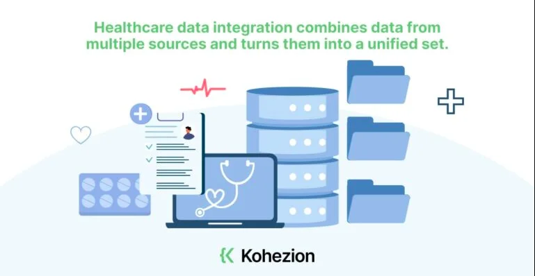 what is healthcare data integration?