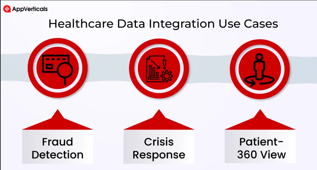 Use cases of healthcare data integration