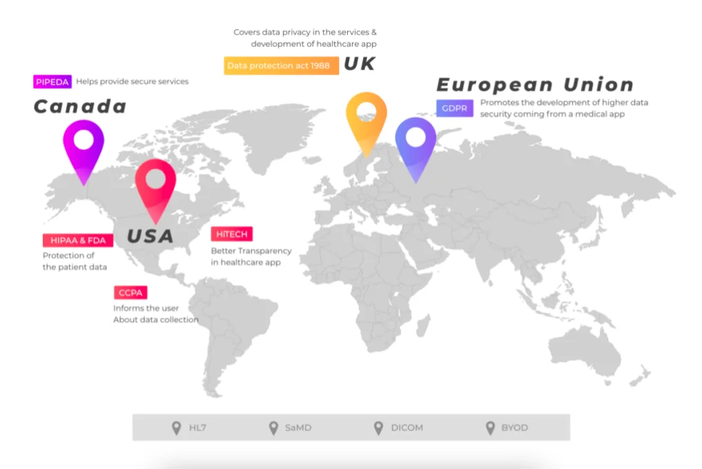 hippa compliant app development apps across the world.