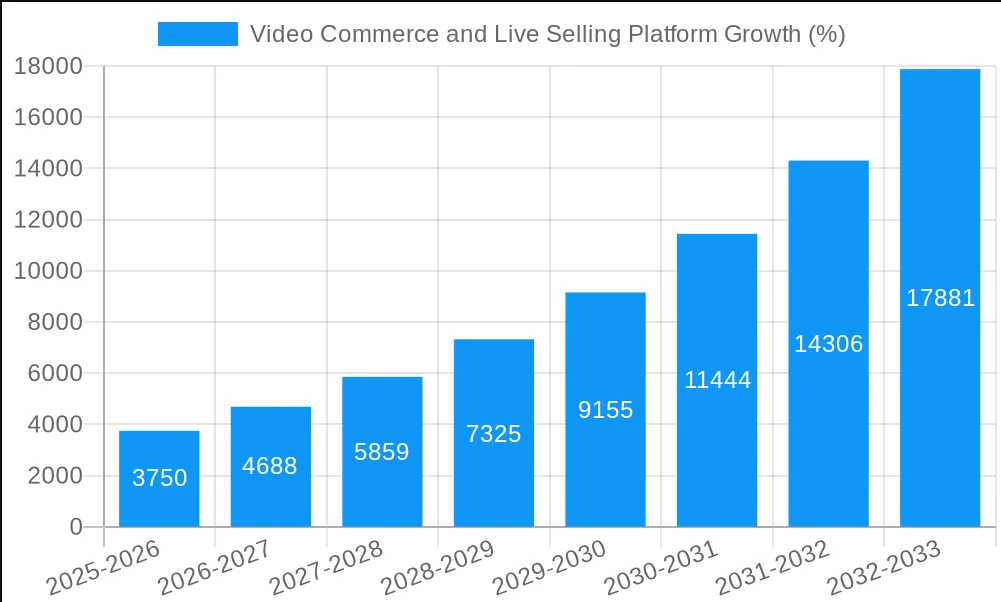 Roposo like app statistics