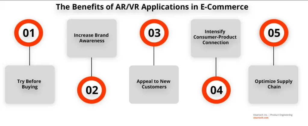 Advantages of using AR and VR Ecommerce.