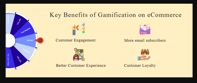 Benefits of gamification in eCommerce.