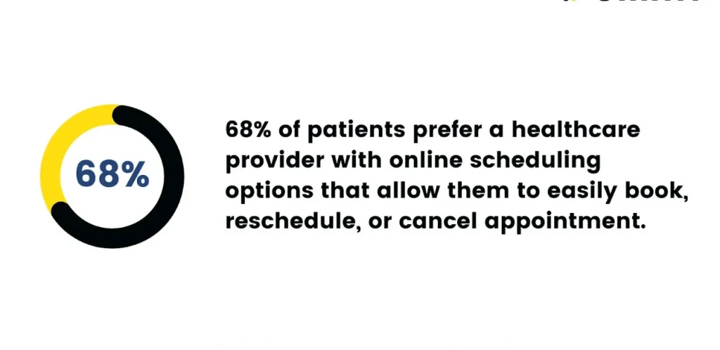 scheduling software for doctors statistics.