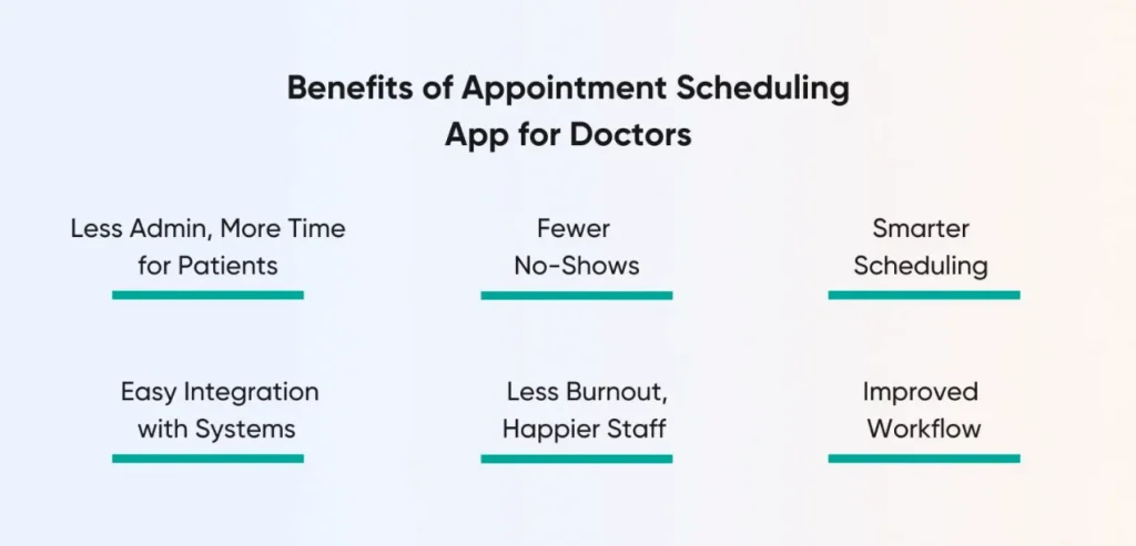 Benefits of scheduling software for doctors