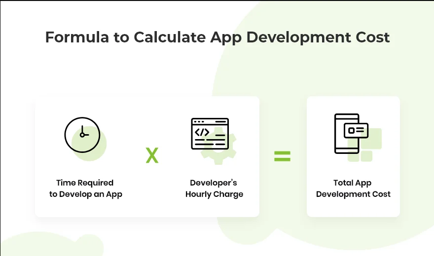How o calculate the app development cost?