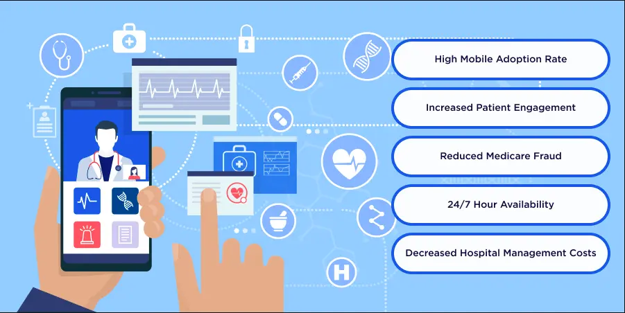 mhealth app development needs