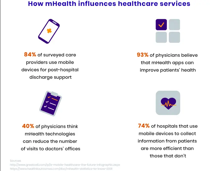 mhealth app services