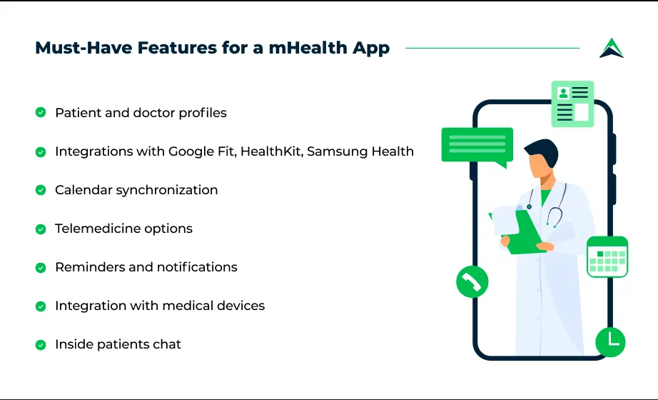 mhealth app development must have features