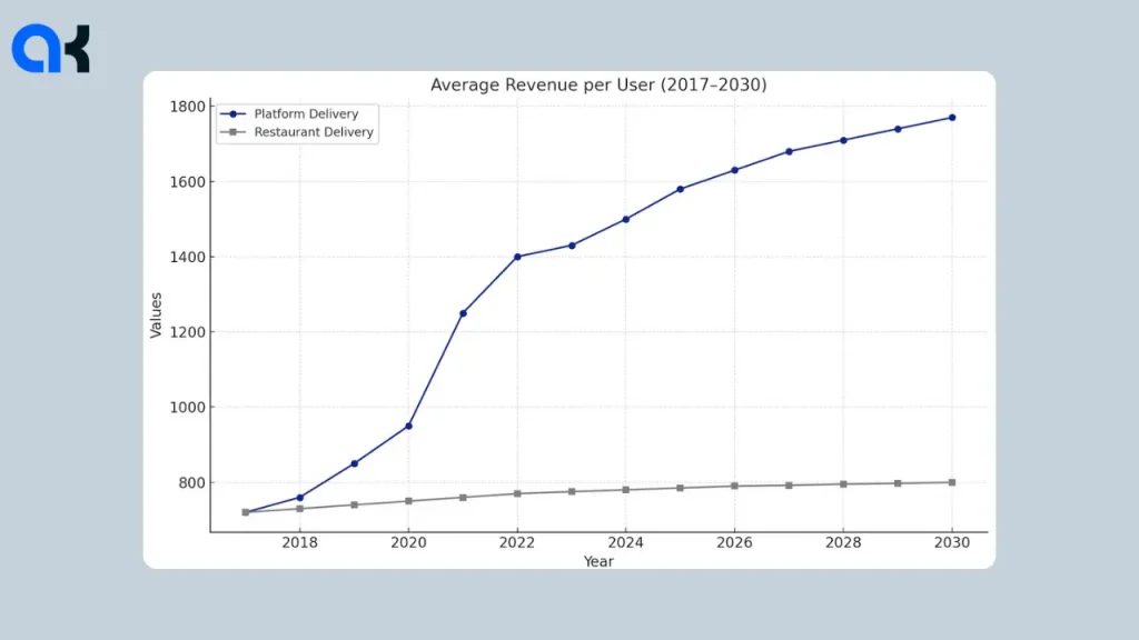 statistics on the cost to create a delivery app