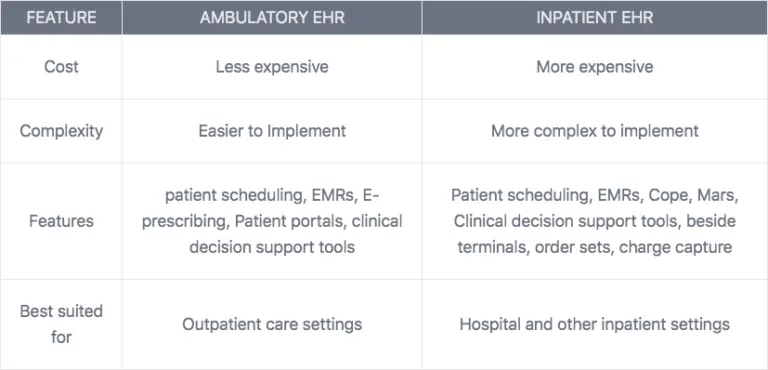 features of ehr and emr