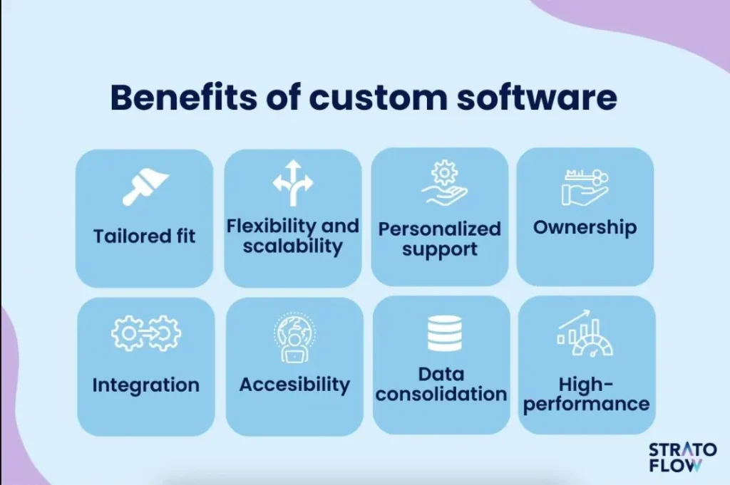 Benefits of Ai photo management software 