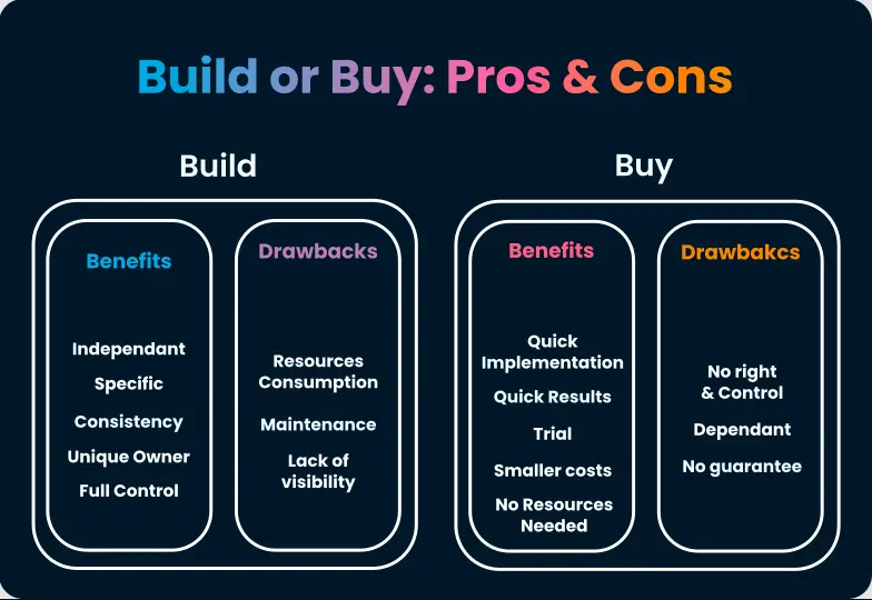 AI photo management software pros and cons