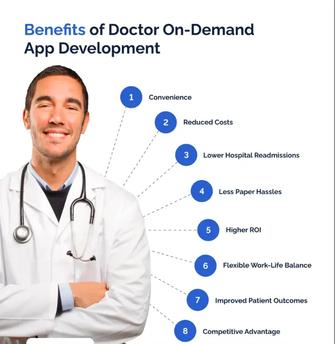 benefits of doctor on demand app development