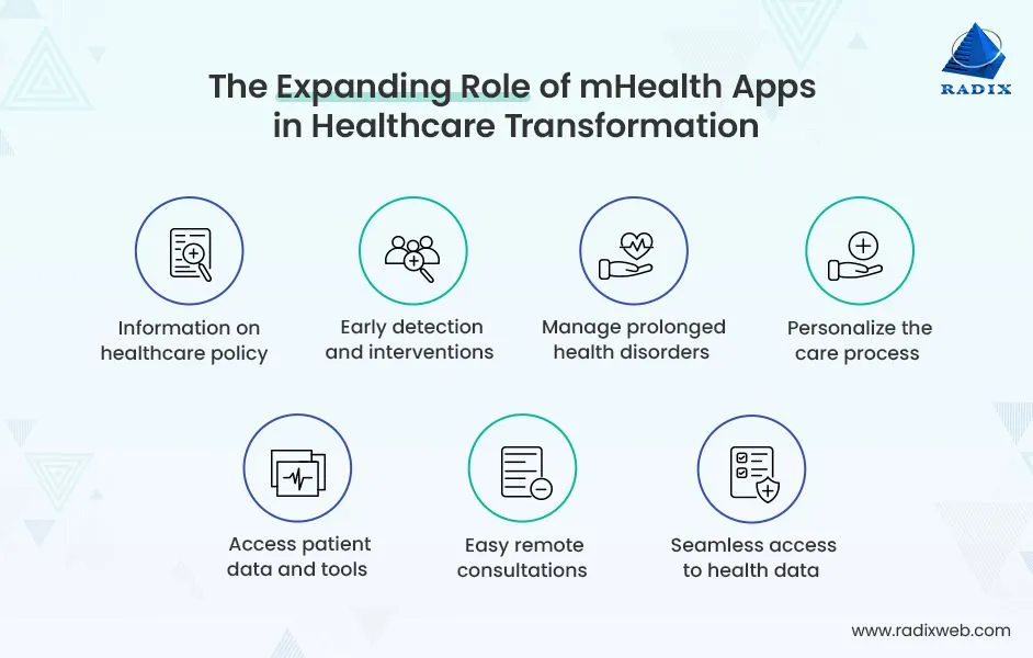 How mhealth apps improve patient care