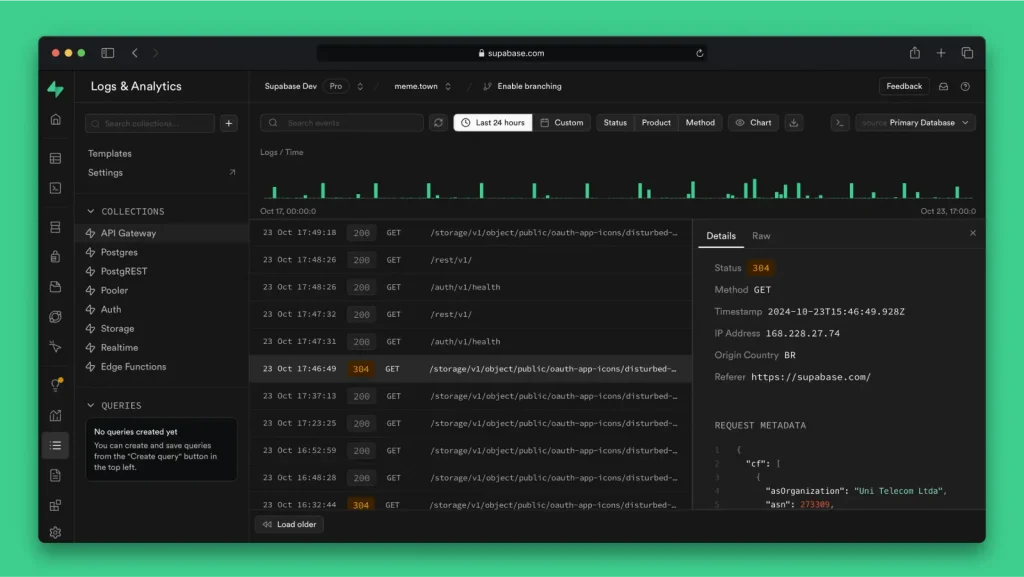 Build an MVP Dashboard in a Day Using Supabase - Logs and Analytics