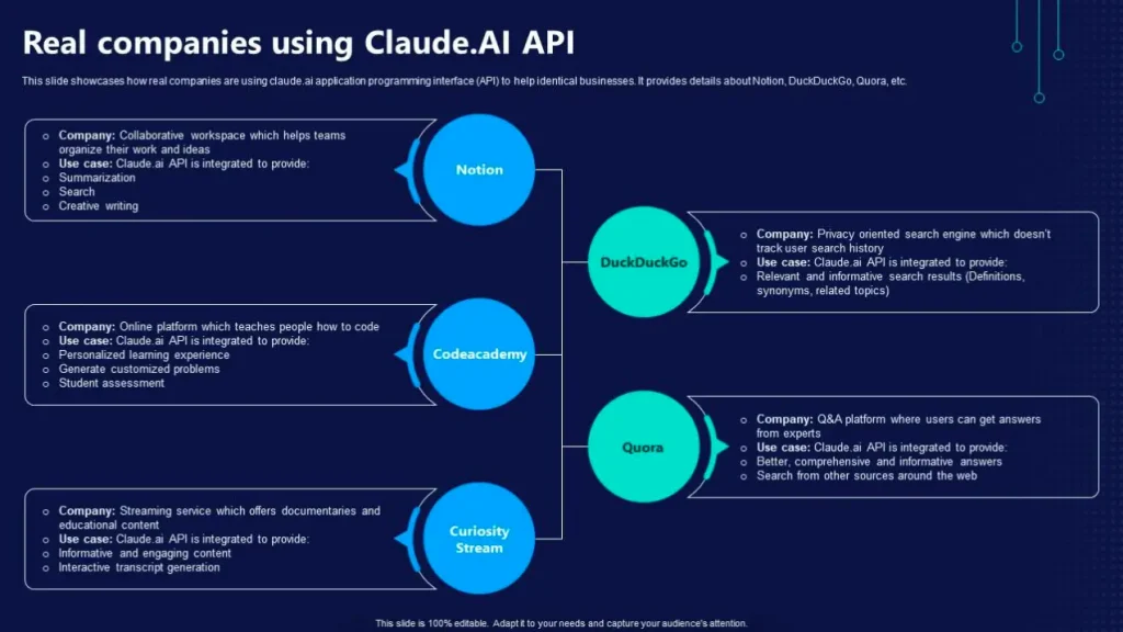 Companies Using Claud.AI API
