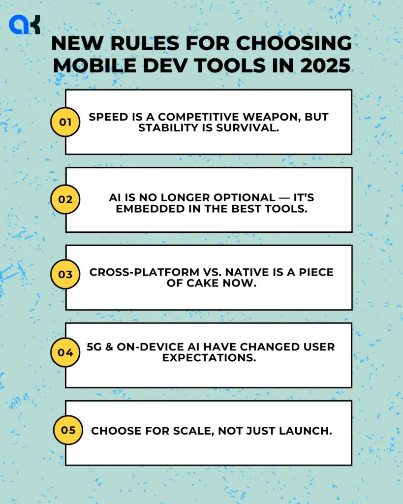 Best mobile dev AI tools- Rules to choose them in 2025