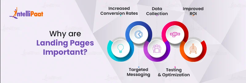 Why are landing pages important
