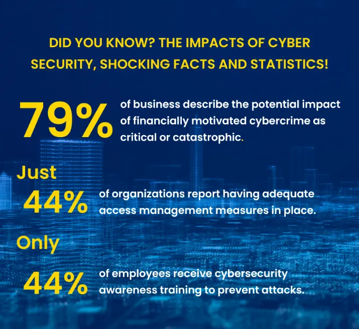 Importance of cybersecurity as a selling points for apps.