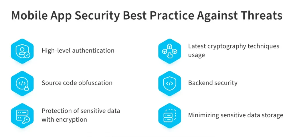 Best practices for security threats.