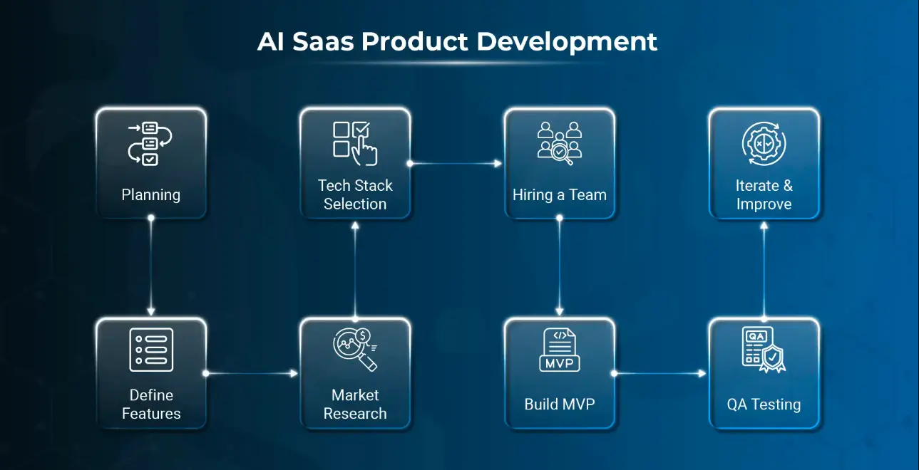 Framework for Choosing the Right AI SaaS Idea