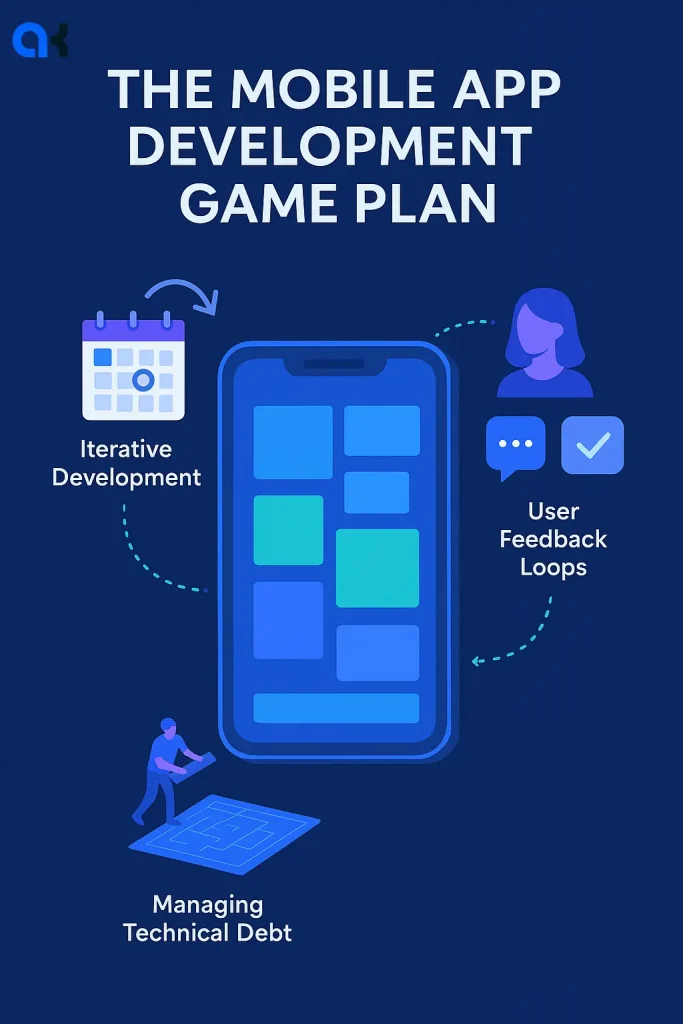 Best mobile dev AI tools of 2025- Flowchart.