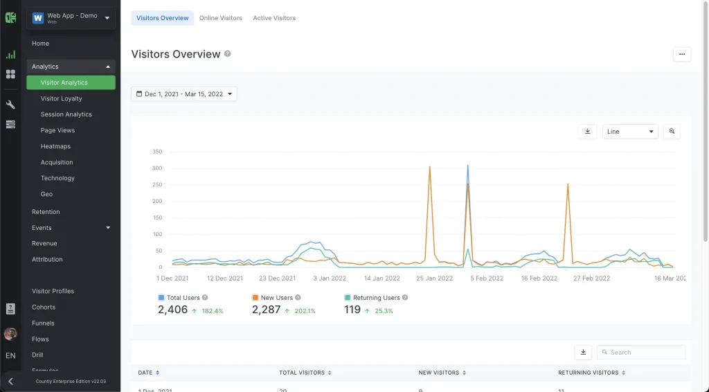 Track User Behaviour with Open-Source Tools and AI Insights