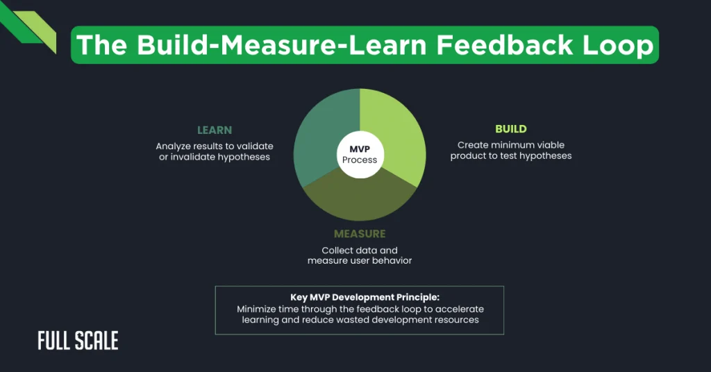 Build measure learn feedback loop to track user behaviour with open source tools and AI insights