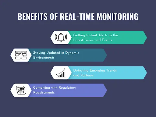 Benefits of real time monitoring