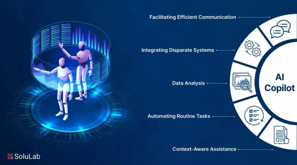 Intelligent Ai Copilots for code