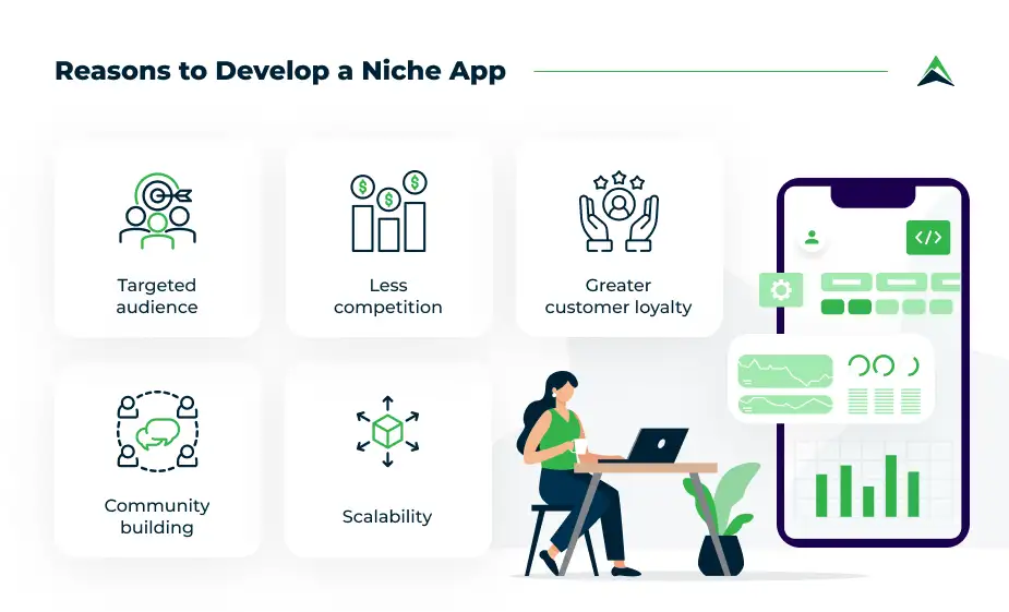 reason to develop a niche app
