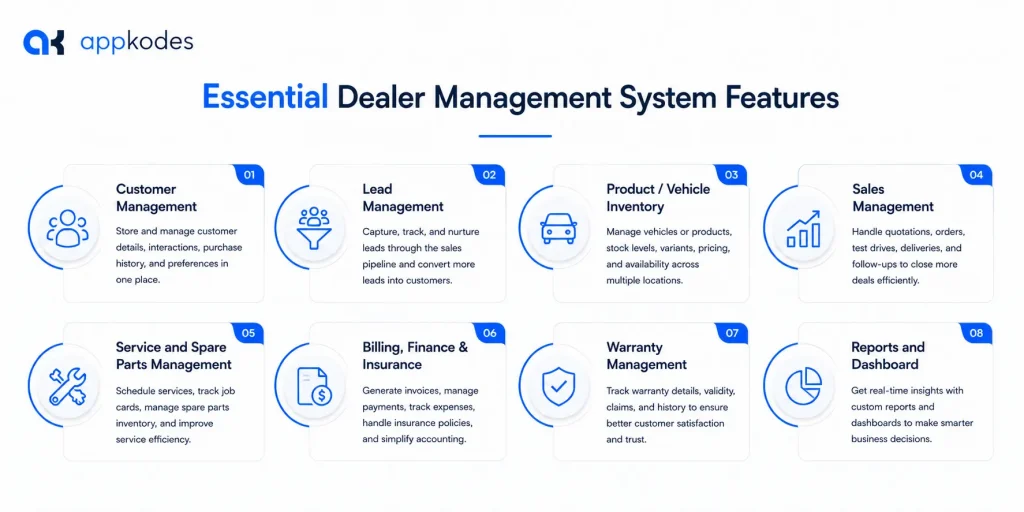 Essential dealer management system