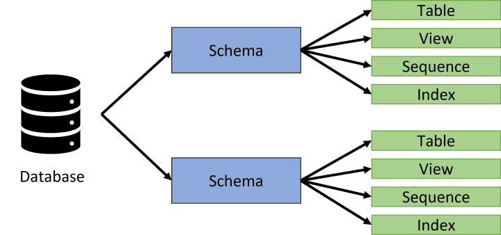 PostgreSQL schema for website scaling