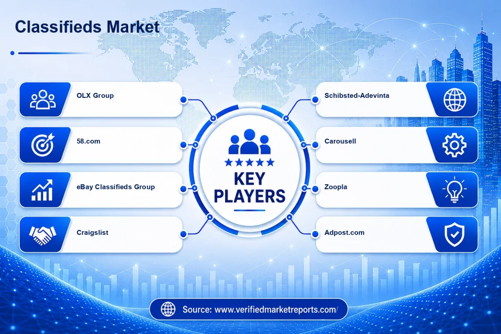 Top classified market place companies