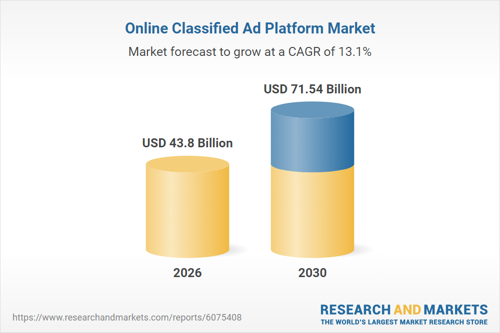 Future classfied marketplace industry