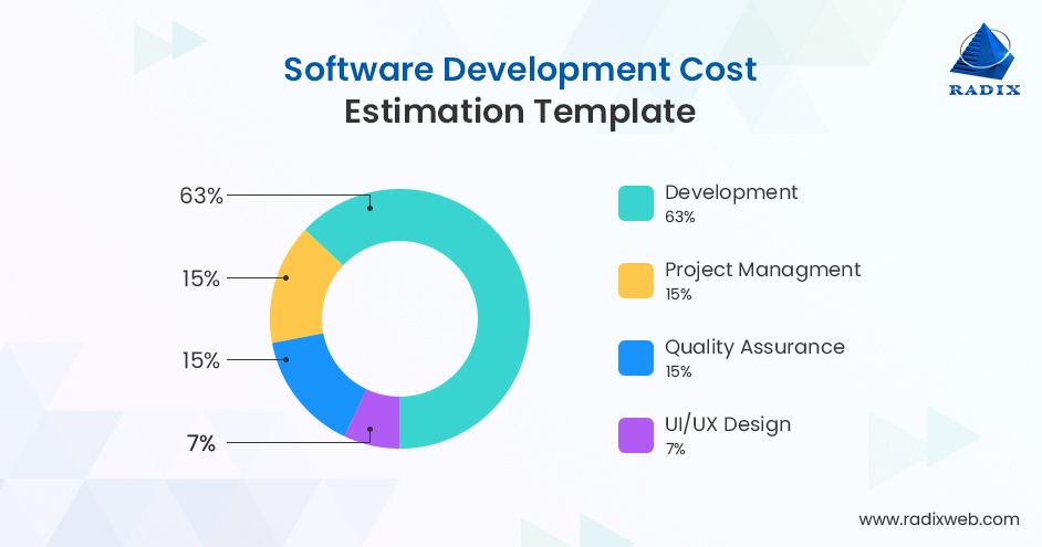Mobile app development cost estimation